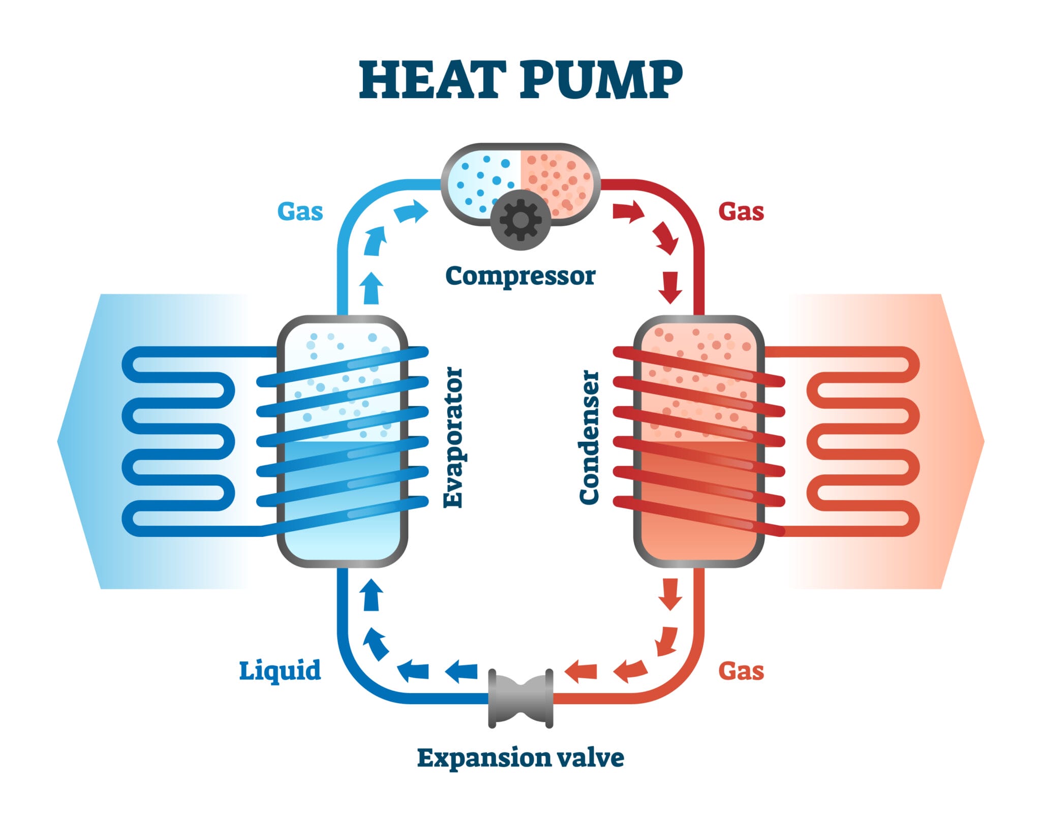 Residential Energy Efficiency - Intermountain Gas Company